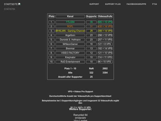 statistikGer screenshot