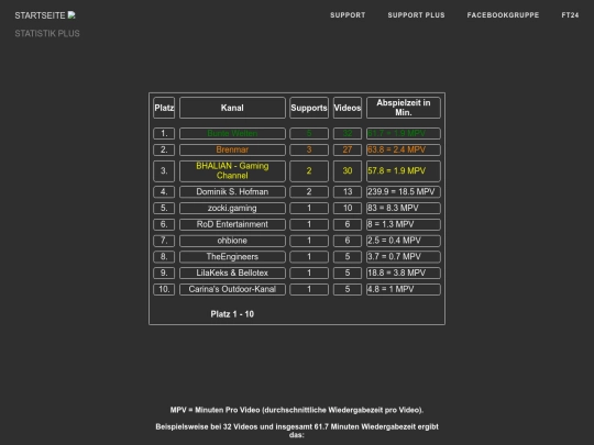 statistikGerPlus screenshot