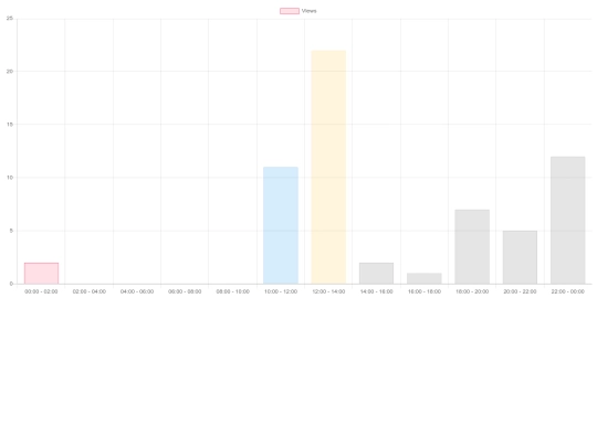 yt-portal/chartTest screenshot