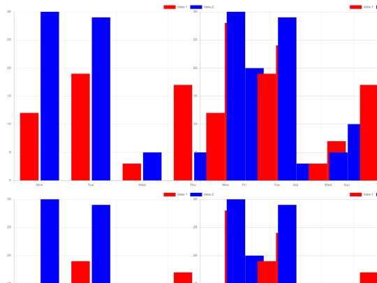 yt-portal/chart_Update screenshot