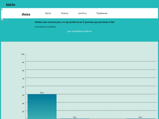 dafne/grafica screenshot