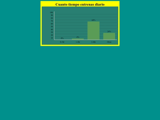 dafne/tabla 2 screenshot