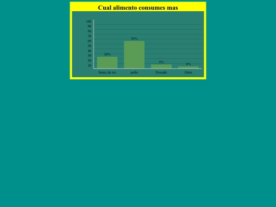 dafne/tabla 3 screenshot