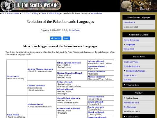 palaeoboreanic-languages/evolution screenshot