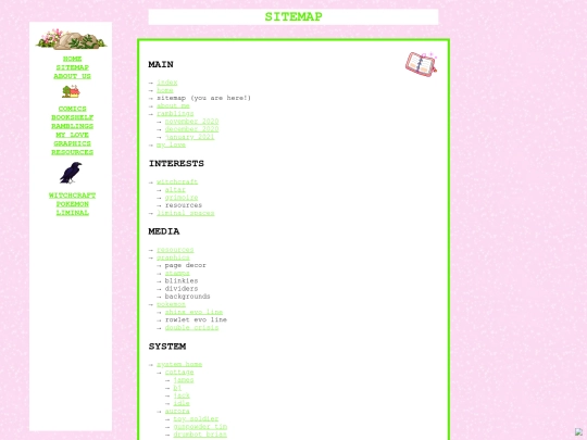 sitemap screenshot