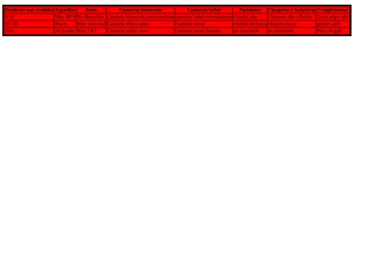 Proyecto final/pagina3a screenshot