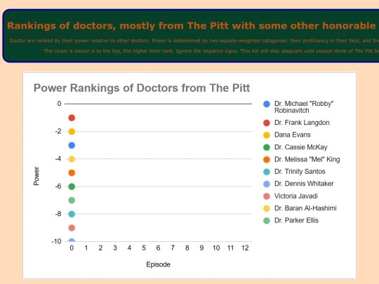 Doctors screenshot