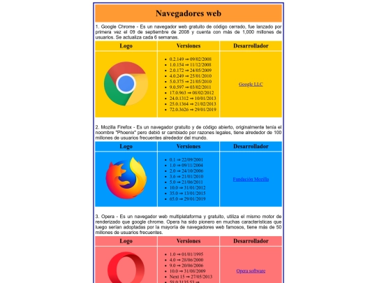 01_Navegadores_web/Navegadores screenshot