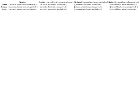incremancer/templates/levelstats screenshot
