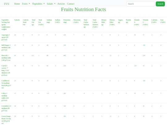 vegetablesnutrition screenshot
