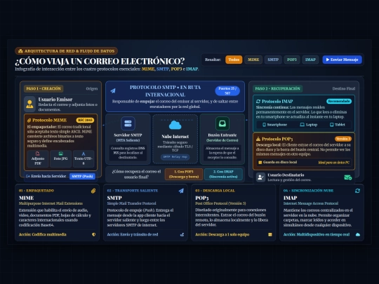 2026/correo screenshot