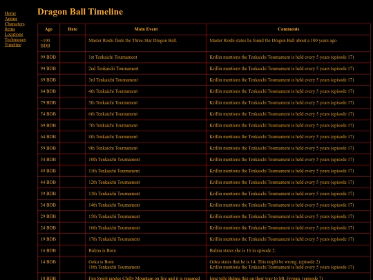 timeline screenshot