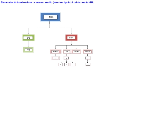 ejercicio_arbol/arbol2 screenshot