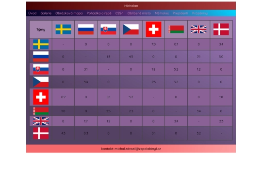 hokej screenshot