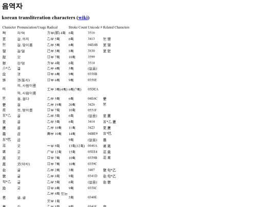 음역자 screenshot