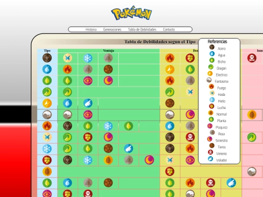 Final/debilidades screenshot