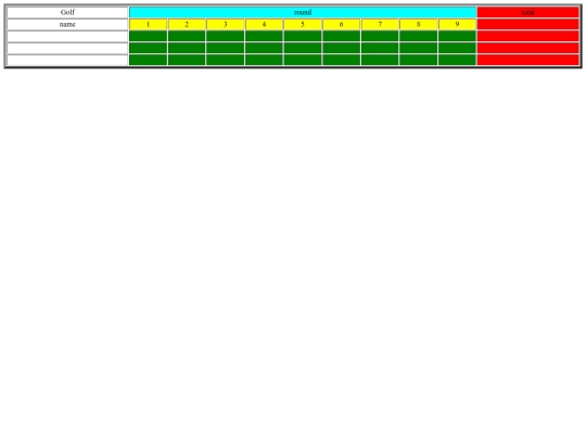 documents/ScoreCard screenshot