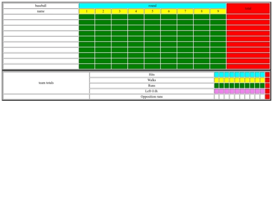 documents/ScoreCard3 screenshot