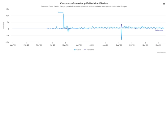 Chart_CSV_Sheet screenshot