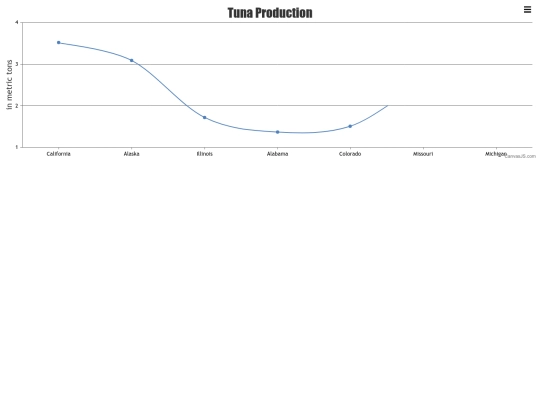 Chart_from_From_CSV_data screenshot