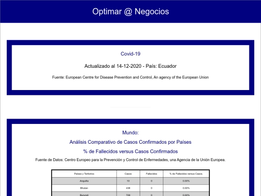 Covid_19_Comparativo screenshot