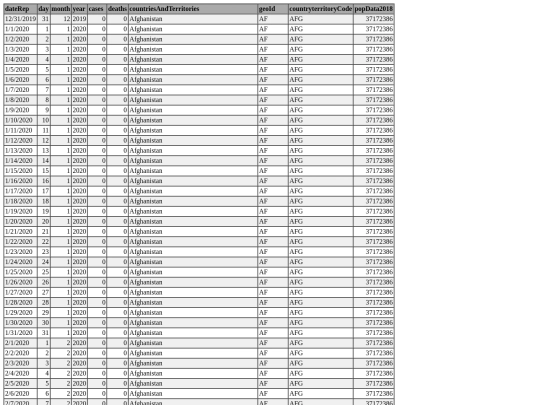 Covid_19_data screenshot