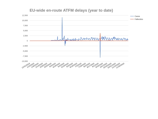 Google Graph and CSV screenshot
