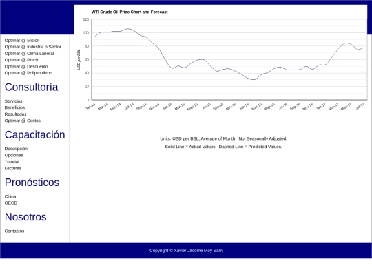 Petroleo_Pronostico screenshot
