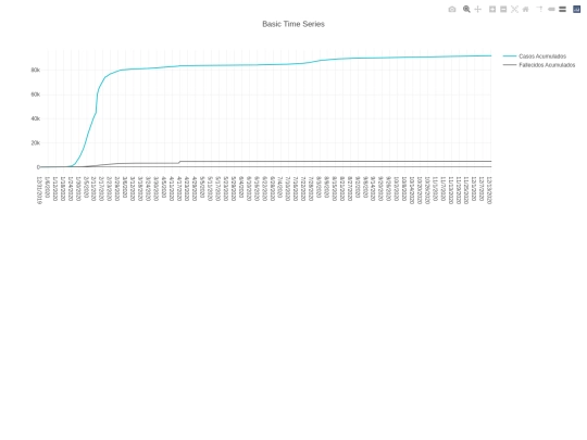 Plotty_Basic_Times_Series screenshot