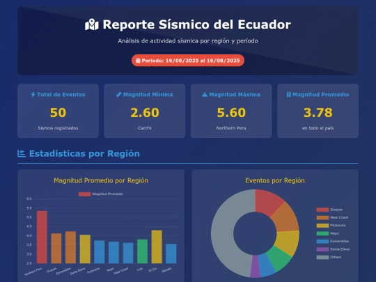 ThinkLab Ecuador/00116 screenshot