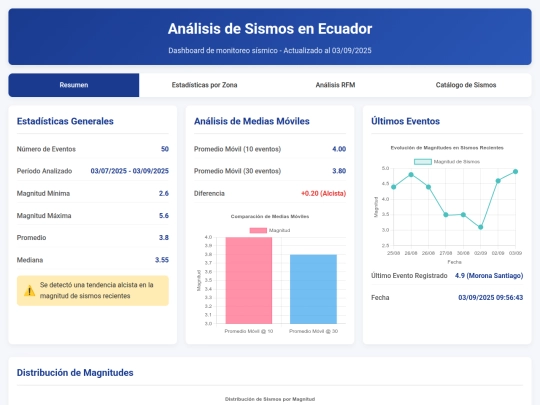 ThinkLab Ecuador/00120 screenshot