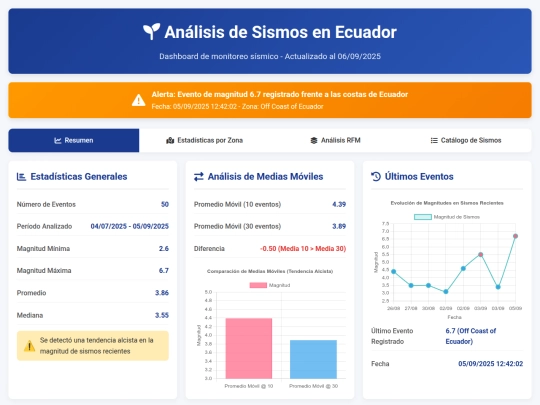 ThinkLab Ecuador/00121 screenshot