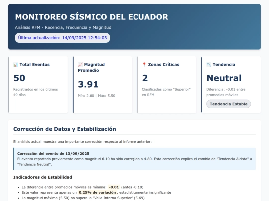 ThinkLab Ecuador/00124 screenshot