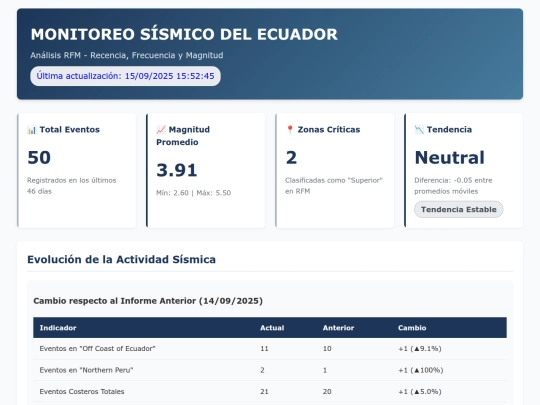 ThinkLab Ecuador/00125 screenshot