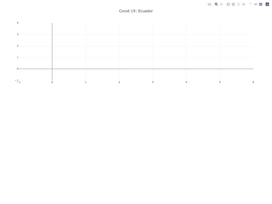 owid-covid-data screenshot