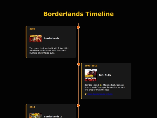 timeline screenshot