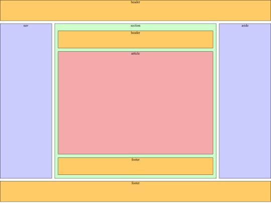 modulo3tema2/estructura screenshot