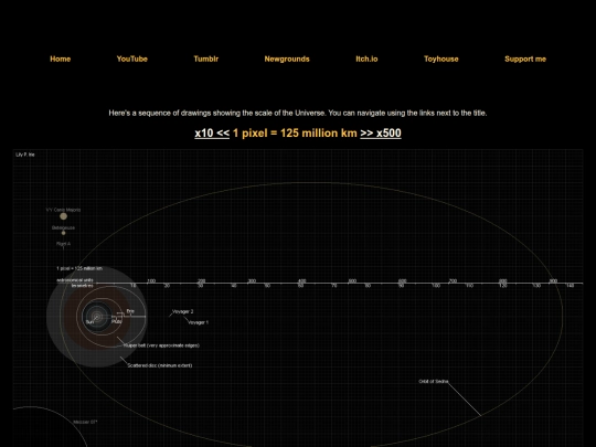scale6 screenshot