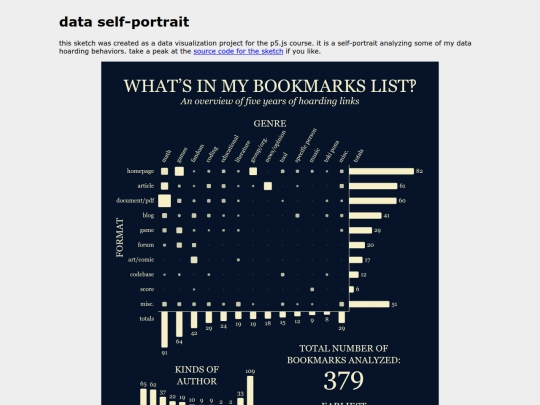 p5js_funzone/data_self-portrait screenshot