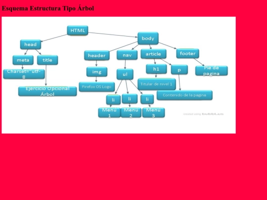 html/Diagrama screenshot