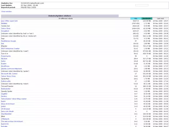 cryptome/cartome/awstats.1331504.0911.allrobots screenshot