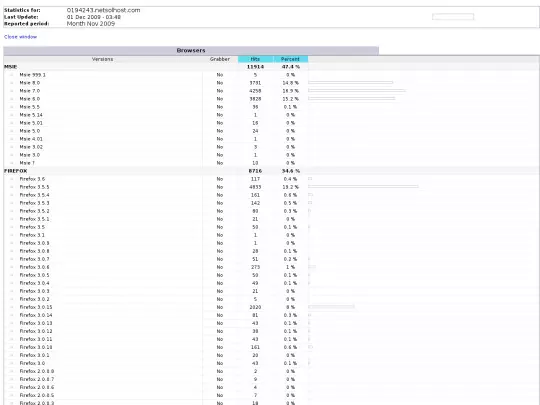 cryptome/cartome/awstats.1331504.0911.browserdetail screenshot