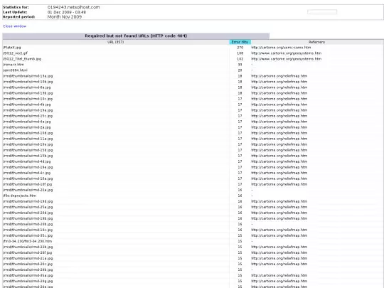 cryptome/cartome/awstats.1331504.0911.errors404 screenshot