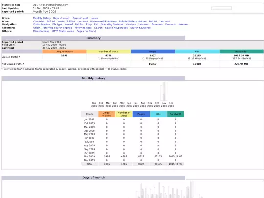 cryptome/cartome/awstats.1331504.0911 screenshot