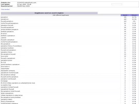 cryptome/cartome/awstats.1331504.0911.keyphrases screenshot