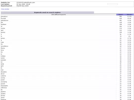 cryptome/cartome/awstats.1331504.0911.keywords screenshot