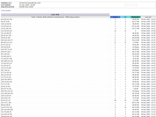 cryptome/cartome/awstats.1331504.0911.lasthosts screenshot