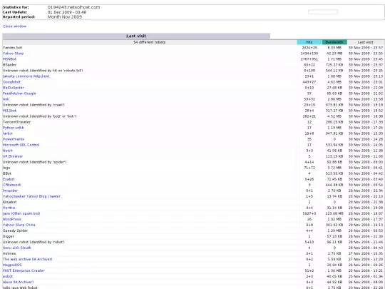 cryptome/cartome/awstats.1331504.0911.lastrobots screenshot