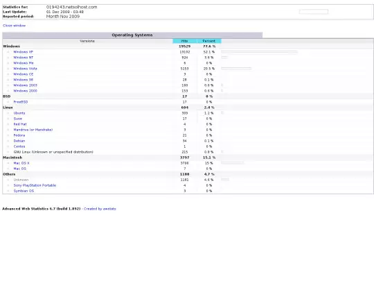 cryptome/cartome/awstats.1331504.0911.osdetail screenshot
