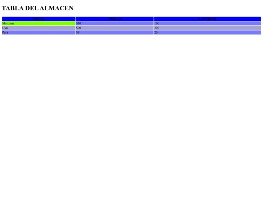 actividad12 screenshot